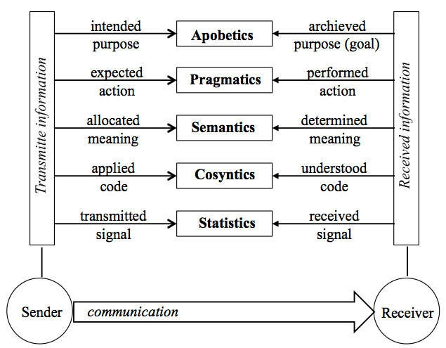  Shannon’s Theory of Information Gitt-universal-information