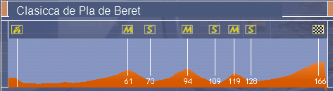 Classiques de Preparation au Giro . Classica%20de%20Plade%20beret