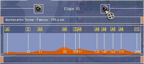 Giro : etape 9 et 10 E10s