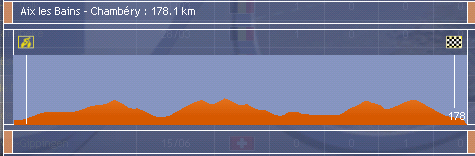 Classique des Alpes Course