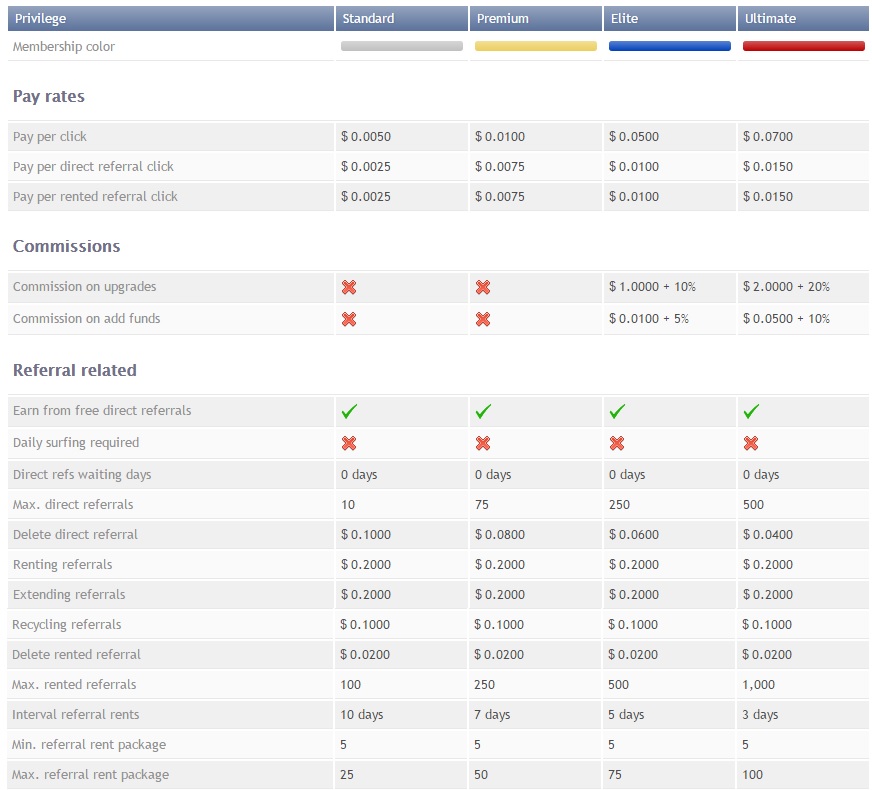 TomsBux - 0,01 por click - Minimo 4.00 $ - Pago Paypal , Bitpay , Bincoin TFjBh