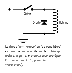 Problème sur un coilgun - Page 2 A012