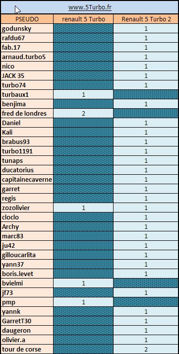 nombre de turbo sur ce forum ScreenShot003
