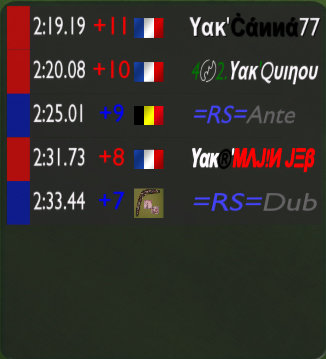 Journée 2 :  =RS= vs YKZ 10