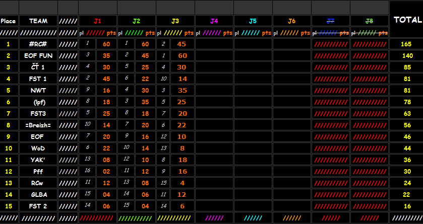 EOF Classement Provisoire Classeof