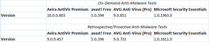 Comparison between Microsoft Security Essentials, Avira, avast!, and AVG 2010-12-03_023608