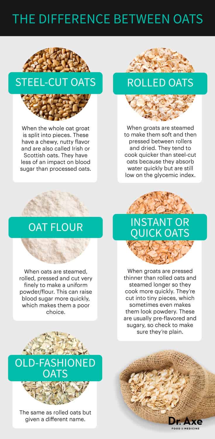 Are Oats Gluten-Free? OatsGraphicv2