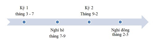 Bạn hiểu gì về hệ thống giáo dục Hàn Quốc Ky-hoc-tai-Han-Quoc