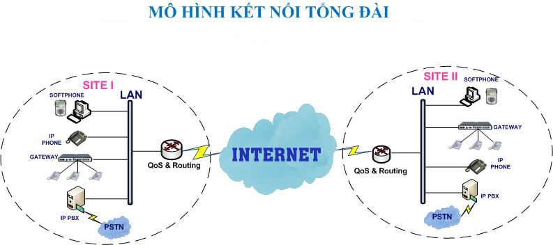 Diện thoại di động: Điện thoại ip là gì? chức năng của công nghệ voip trong  As