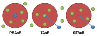 Positionnement et AOE  Position-aoe-types-thumbn2