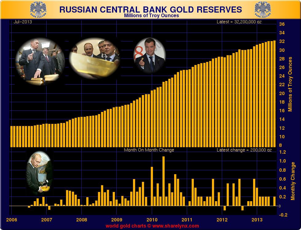 achats d'or par les Banques centrales s'accélérent  - Page 3 Goldcore_bloomberg_chart1_27-08-13