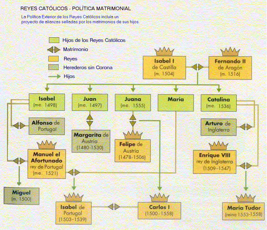 Politica matrimonial- Hijos RRCC - Página 3 Reyes-catolicos-matrimonios