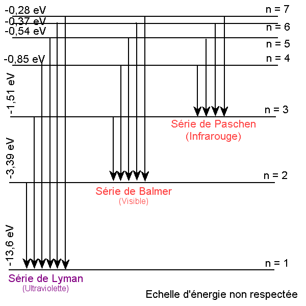 Filtre H-Alpha Atome-h-emission-absorption