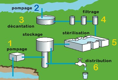 Ouverture de La Laihanaise des Eaux Distrib