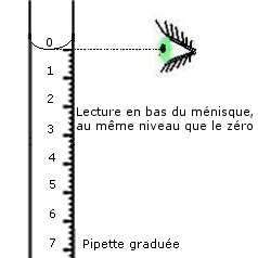 Erreurs lors des manip' Prot-parallaxe3