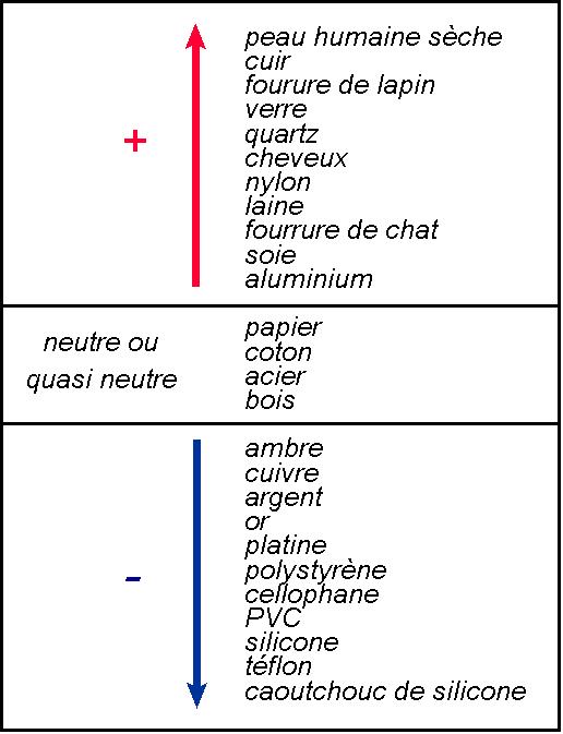 La physique en questions (de Jean-Marc Lévy-Leblond) 389607