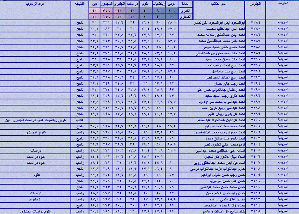 نتيجة مدرسة البارودية الأبتدائية الصف السادس الابتدائى الترم الثانى بمحافظة الفيوم 2016 P_148891l1