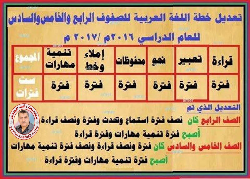 تعديل خطة تدريس اللغة العربية للصفوف الرابع والخامس والسادس P_332g3cud1