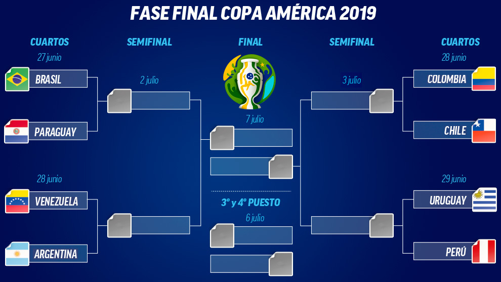 SEGUIMIENTO COPA AMÉRICA 15614606827341