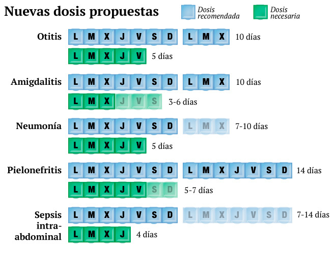 antibióticos - Antibióticos: Miles de personas muertas cada año, resistencias, tuberculosis, alergias... - Página 2 15011390052257