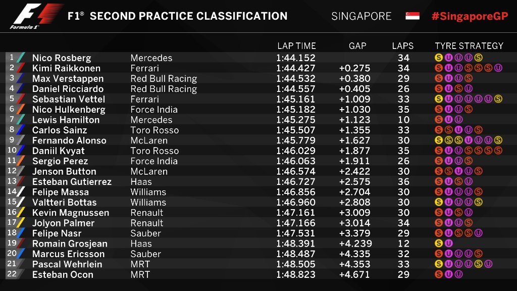 Gran Premio de Singapur 2016 14740389422680