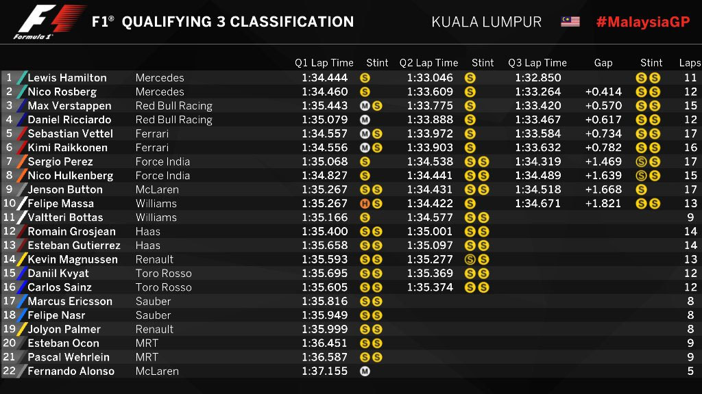 Gran Premio de Malasia 2016 - Página 2 14753170122156
