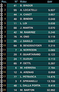 MOTO3 2016 - Página 4 14771928108784