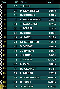 MOTO2 2016 - Página 4 14771964928058