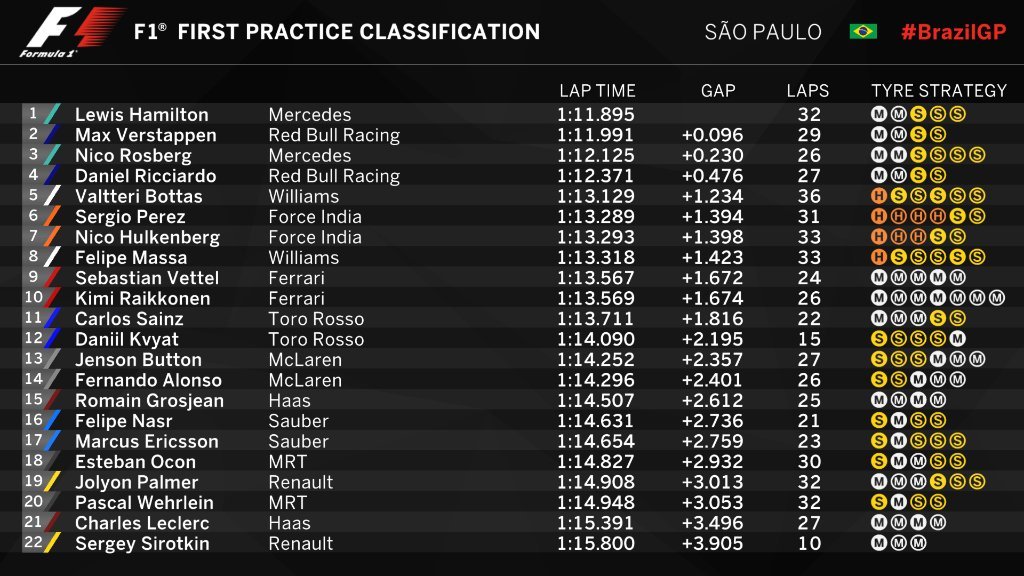 Gran Premio de Brasil 2016 14788716270545