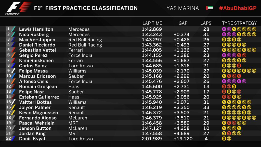 Gran Premio de Abu Dhabi 2016 14800707968995