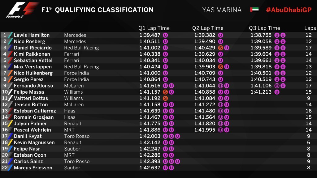 Gran Premio de Abu Dhabi 2016 14801697251172