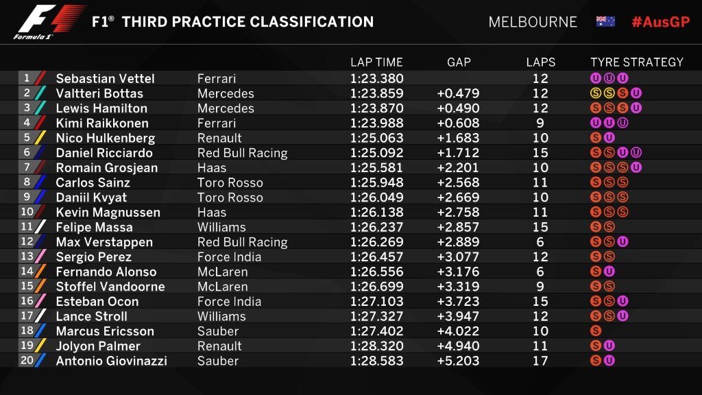 Gran Premio de Australia 2017 14904175753802