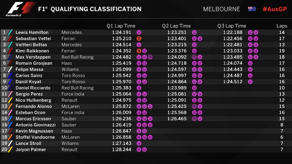 Gran Premio de Australia 2017 14904270134982