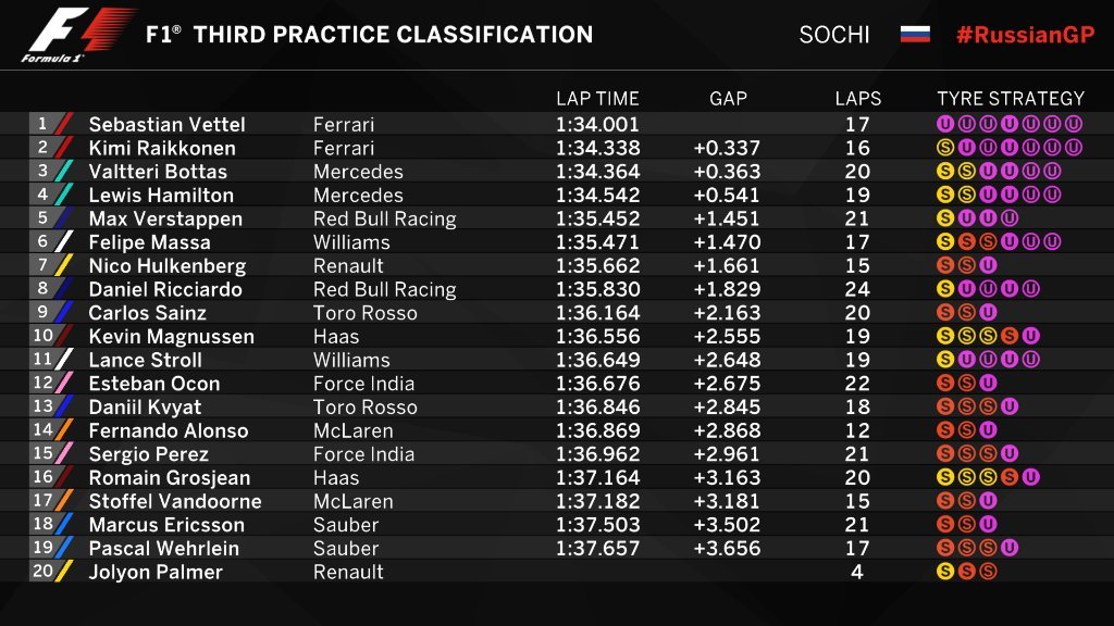 Gran Premio de Rusia 2017 14934605968997