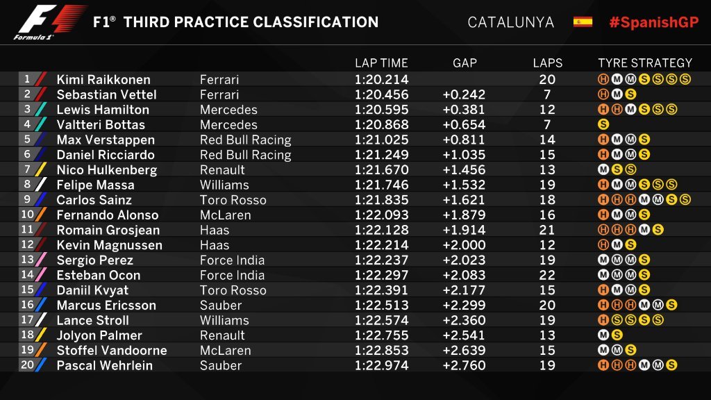 Gran Premio de España 2017 14946702316306