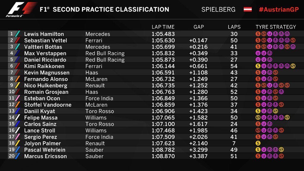 Gran Premio de Austria 2017 14994347576119