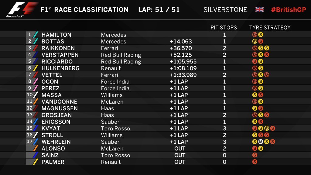 Gran Premio de Gran Bretaña 2017 - Página 2 15002125713040