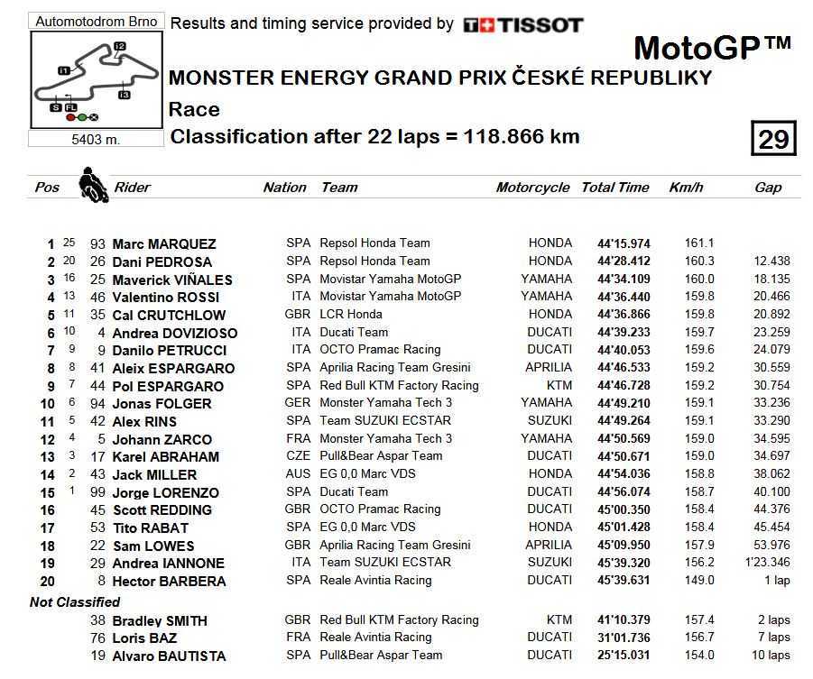 Moto GP 2017 - Página 4 15020252202453