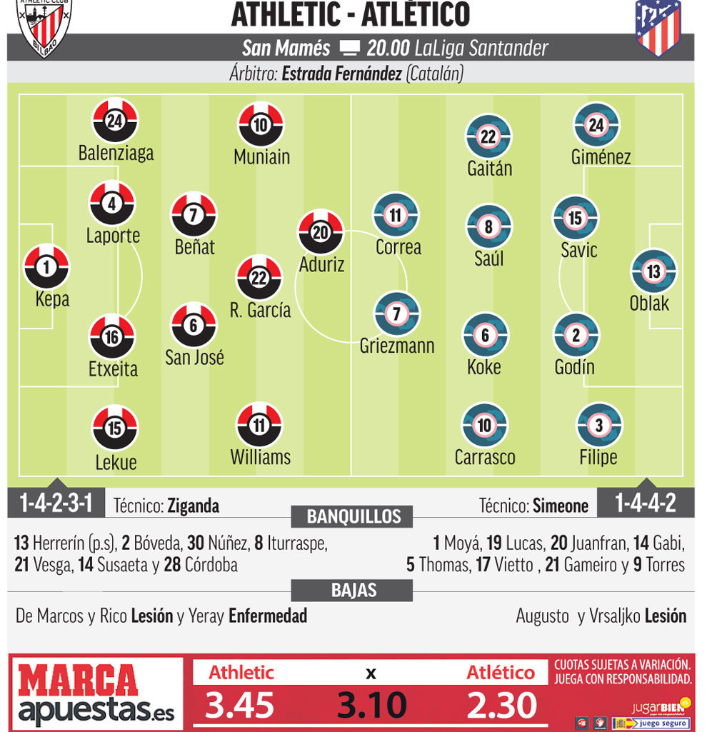 Athletic de Bilbao - Atlético de Madrid , Jornada 5  15058568387983