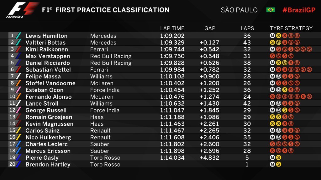 Gran Premio de Brasil 2017 15103210984499