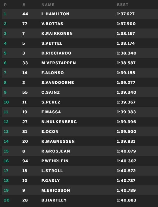 Gran Premio de Abu Dhabi 2017 15116077506876