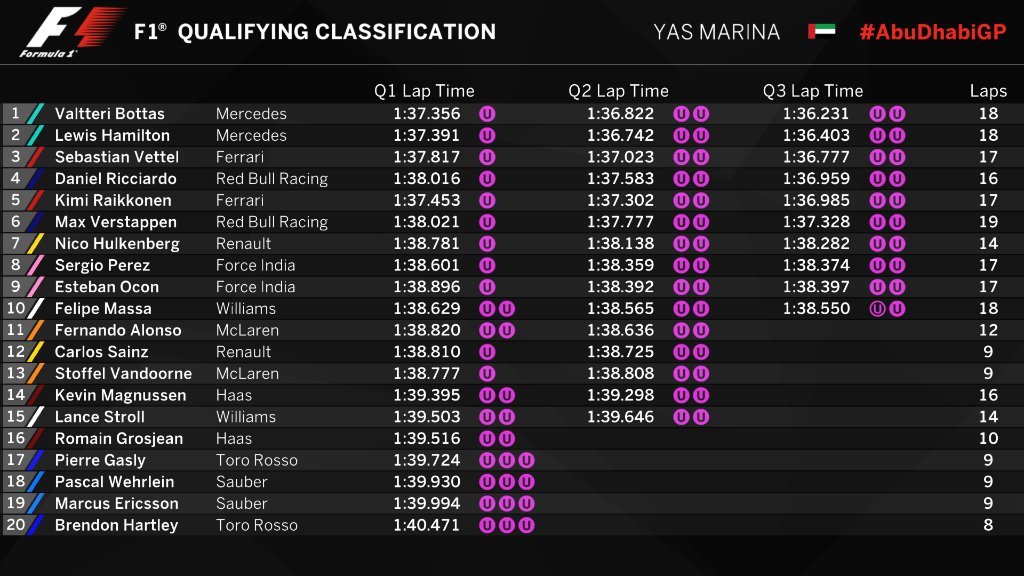 Gran Premio de Abu Dhabi 2017 15116188272252