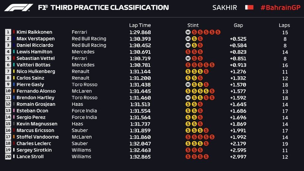 Gran Premio de Baréin 2018 15231066608270