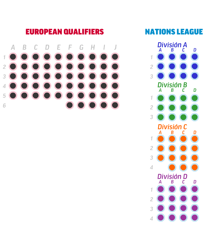 Liga de las naciones de la UEFA (6 Septiembre 2018 al 9 Junio 2019) Liga-naciones-03