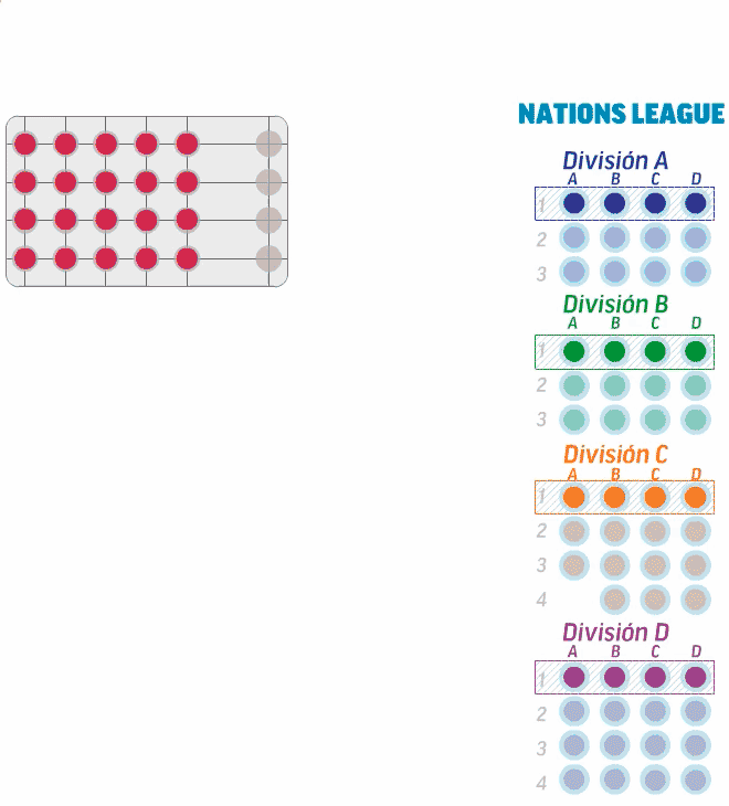 Liga de las naciones de la UEFA (3 de Septiembre 2020 al 6 Junio 2021) Liga-naciones-04b