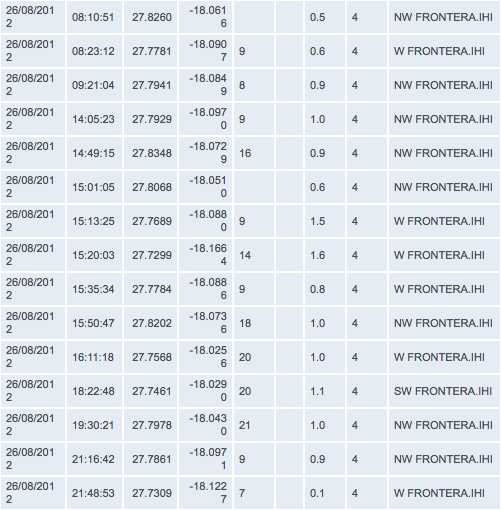 ATIVIDADE SOLAR, TERREMOTOS, VULCÕES, ETC - Página 22 Screen-Shot-2012-08-27-at-01.50.54