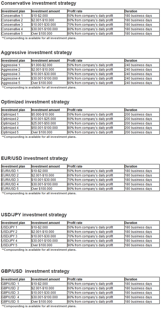 Solid Forex LTD - solidforexltd.com 6278431335