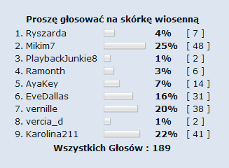 FORUM - Konkurs na wiosenną skórkę - wyniki 3047975177