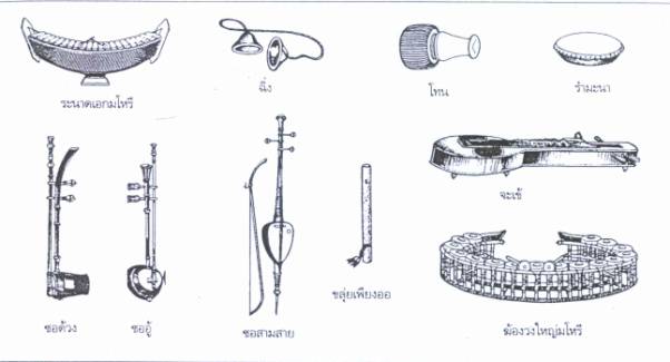 ประวัติดนตรีไทย  โดย ด.ญ.กุลวดี บุญทิสา เลขที่16 Image002