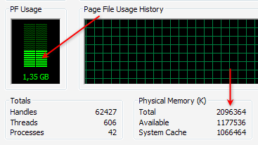 9 Penyebab Kinerja Komputer Semakin Lambat Memory-usage